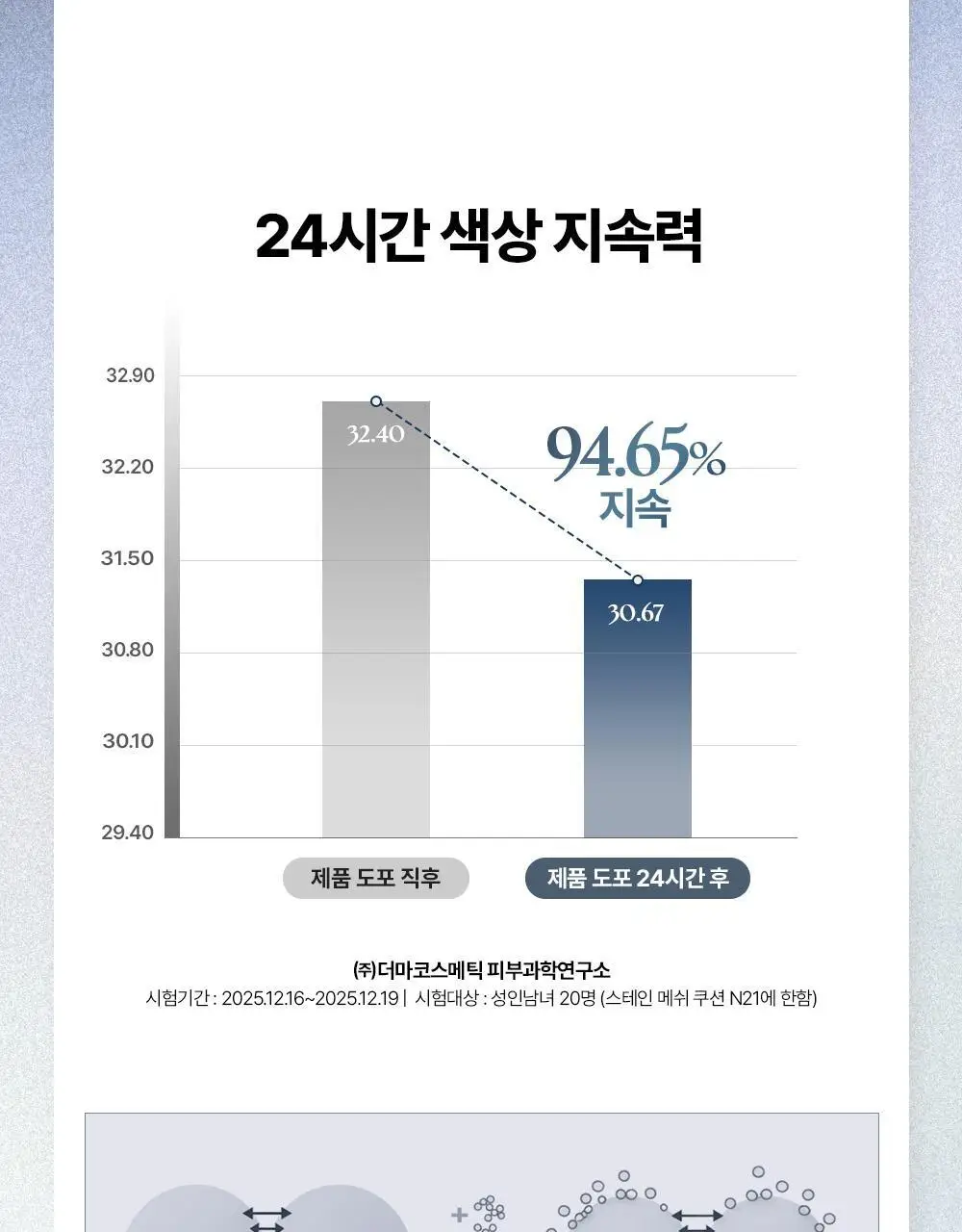 [NEW/제니하우스 공동개발] 무지개맨션 스테인 누드 메쉬 쿠션 상세페이지 36